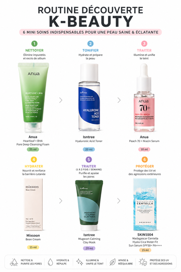 Routine Découverte K-Beauty – Set Skincare Coréenne en Miniatures